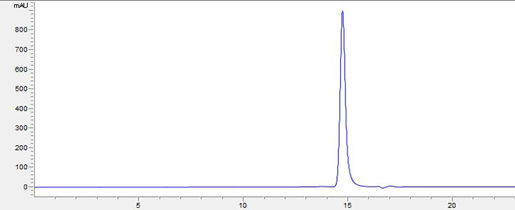 SEC- HPLC Purity.png